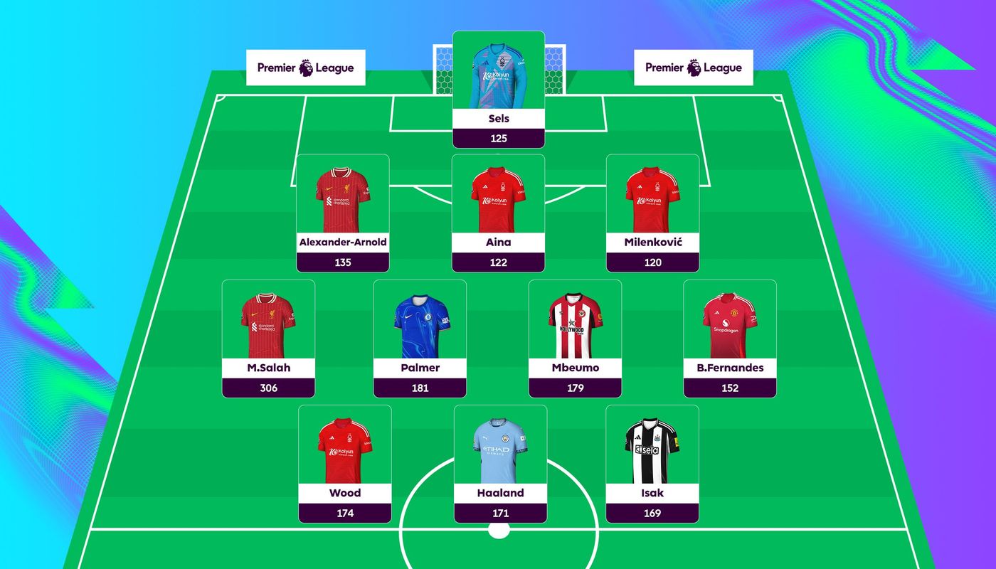 FPl Team of the season so far GW29