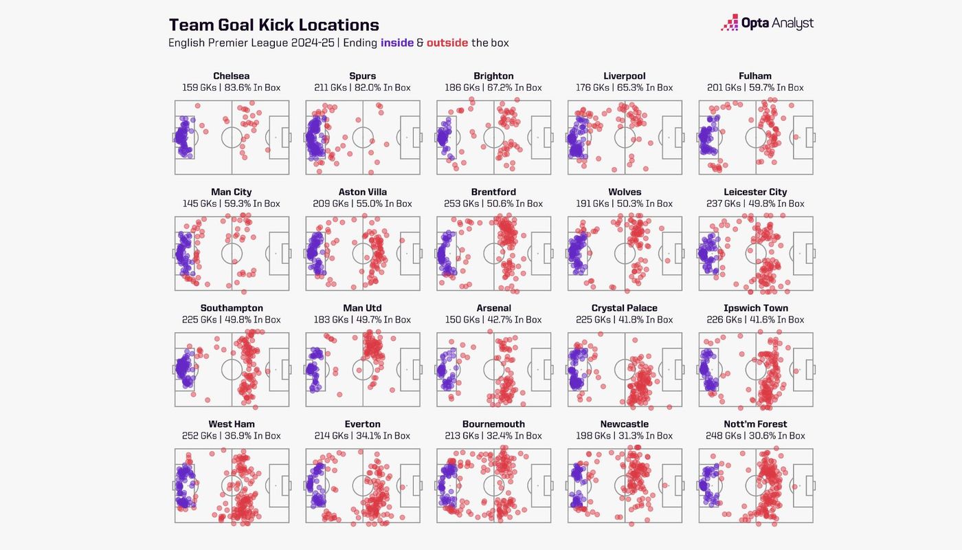 1-goal-kicks-2