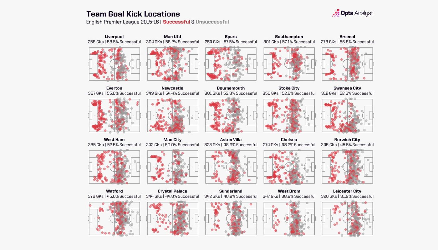 1-goal-kicks