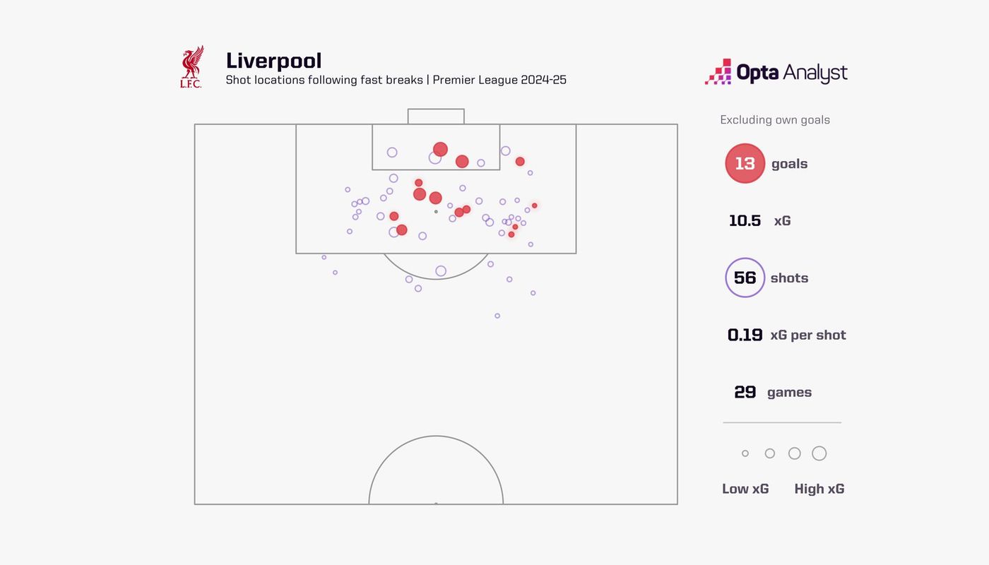 1-Liverpool-shot-locations