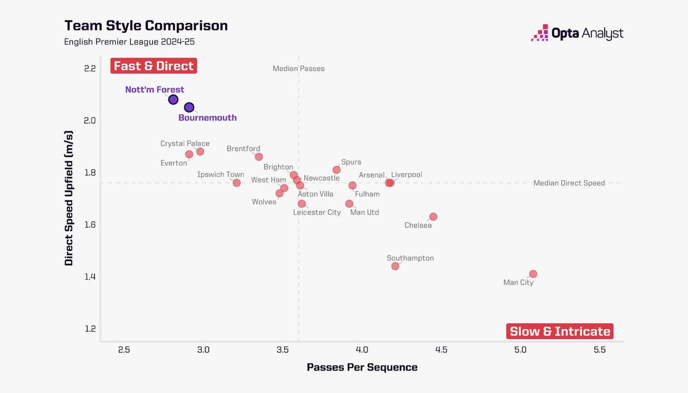 1-team-style-comparison