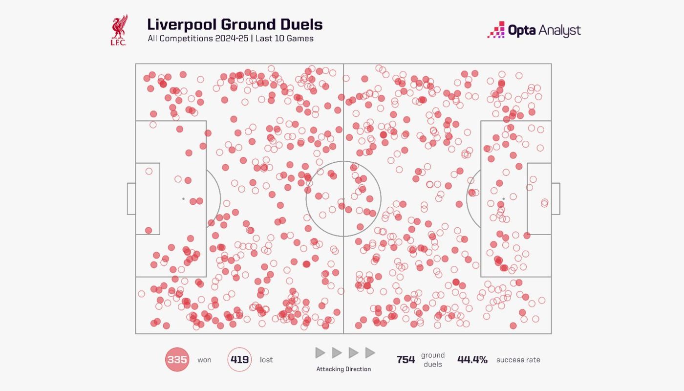 Liv Opta2