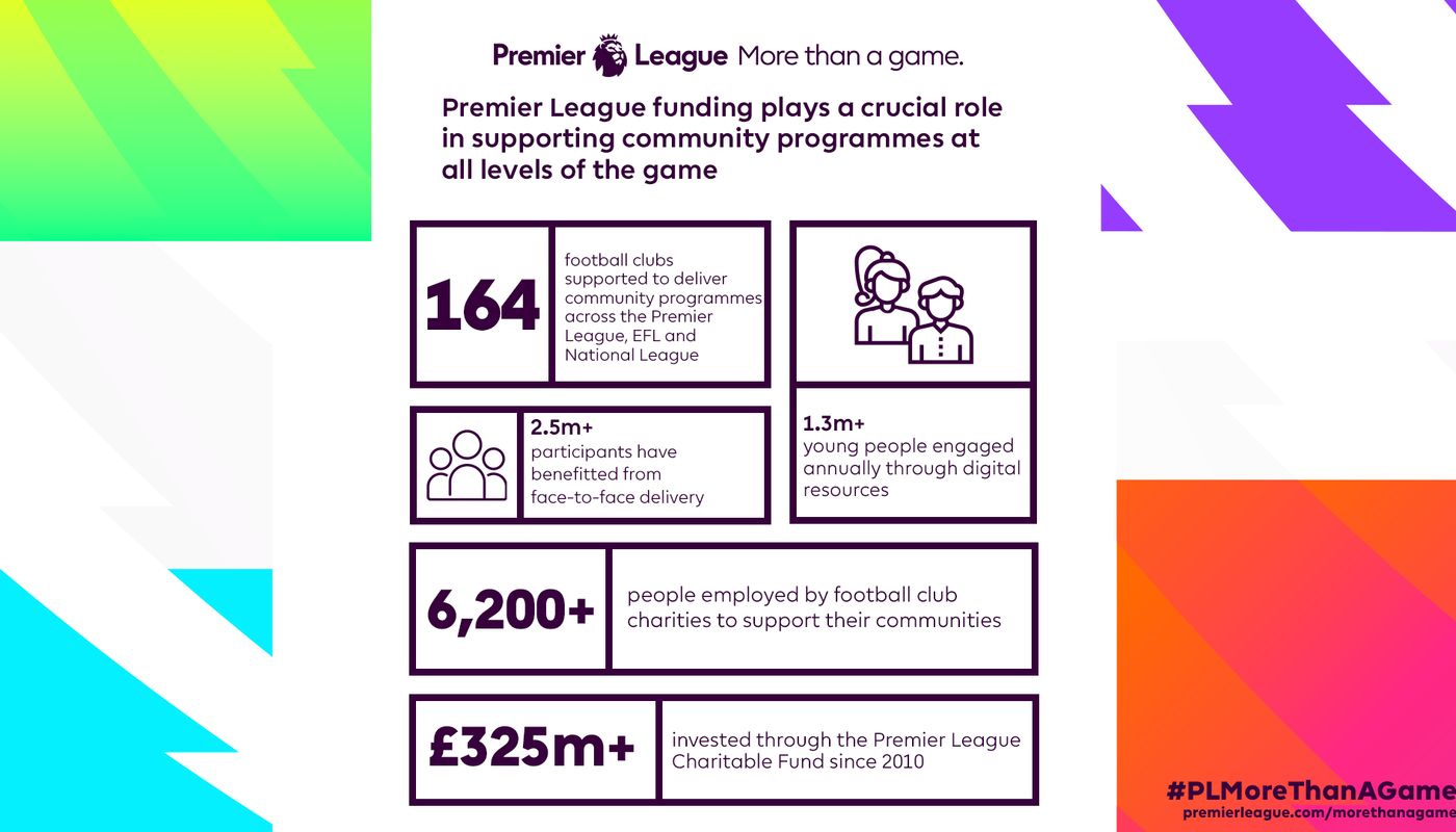 PL-COMMUNITY-INFOGRAPHIC-16x9