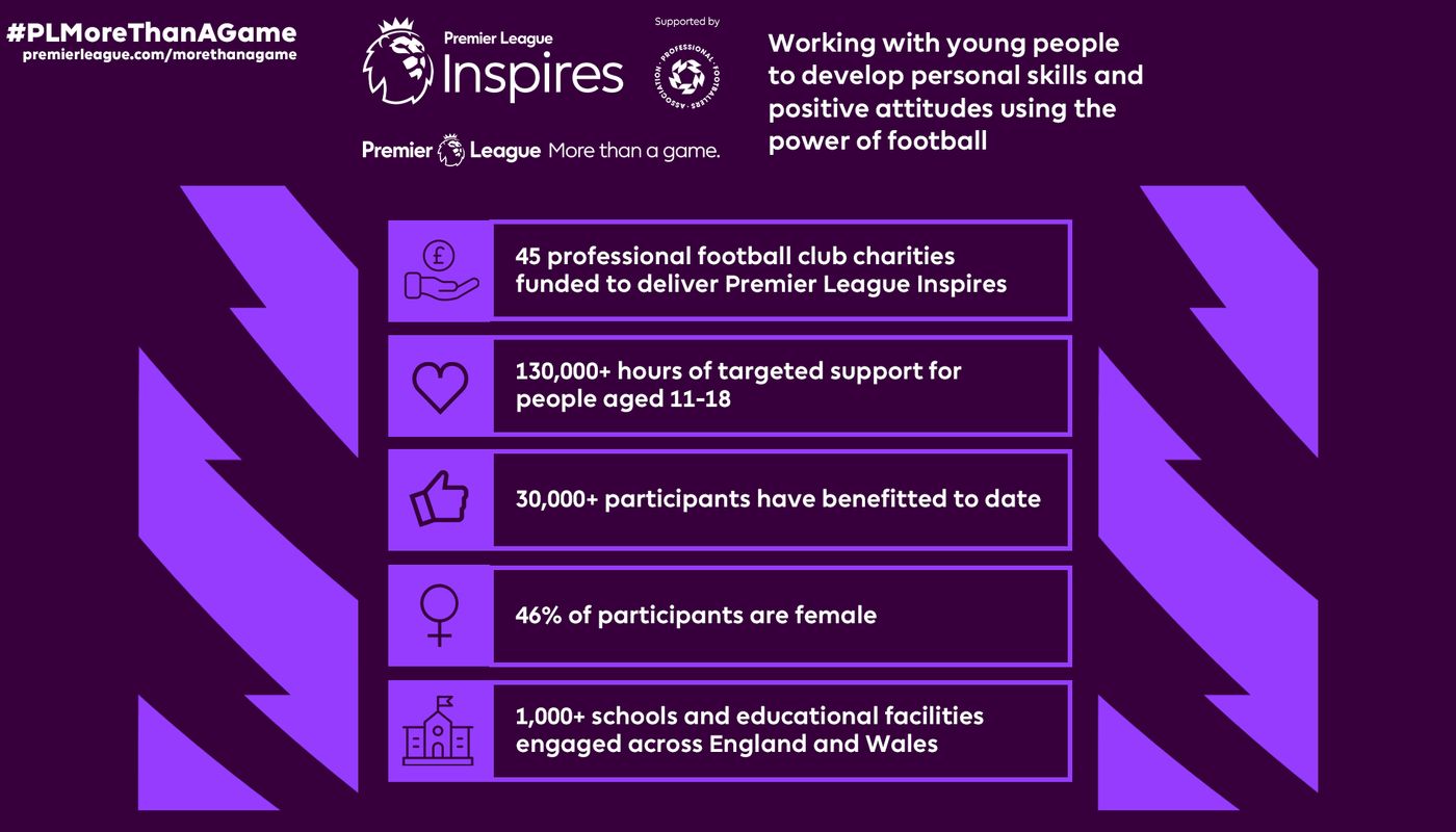 PL-INSPIRES-INFOGRAPHIC-16x9