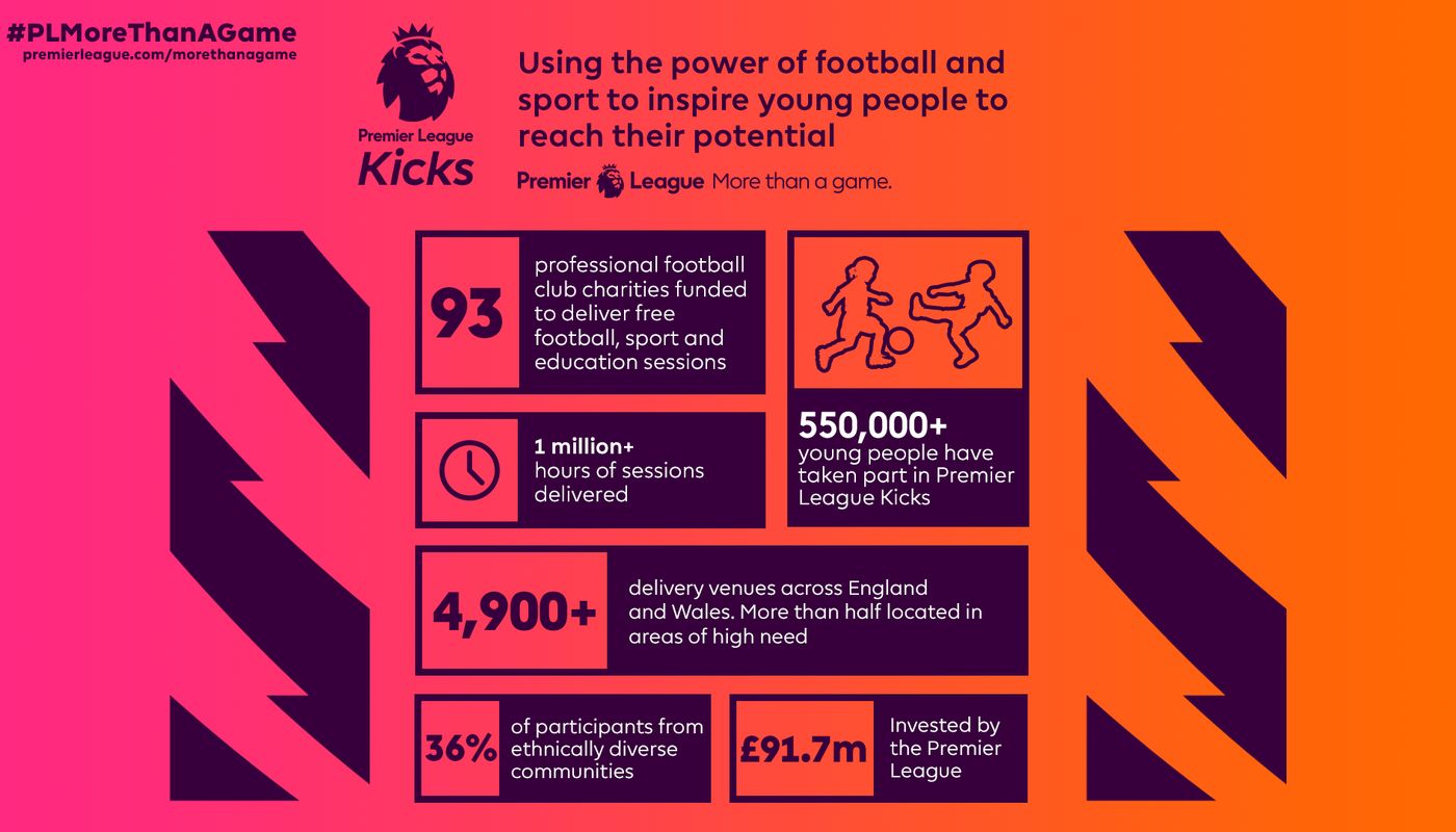 PL-KICKS-INFOGRAPHIC-16x9