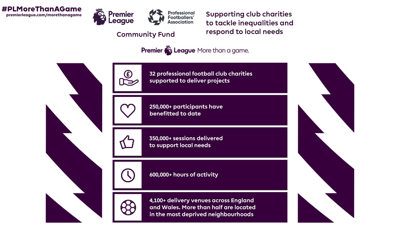 PL-PFA-COMMFUND-INFOGRAPHIC-16x9