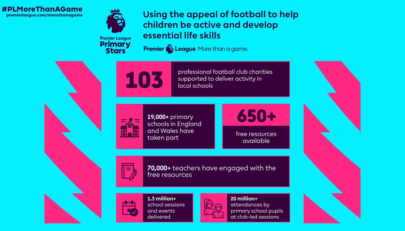 PL-PrimaryStars-INFOGRAPHIC-16x9