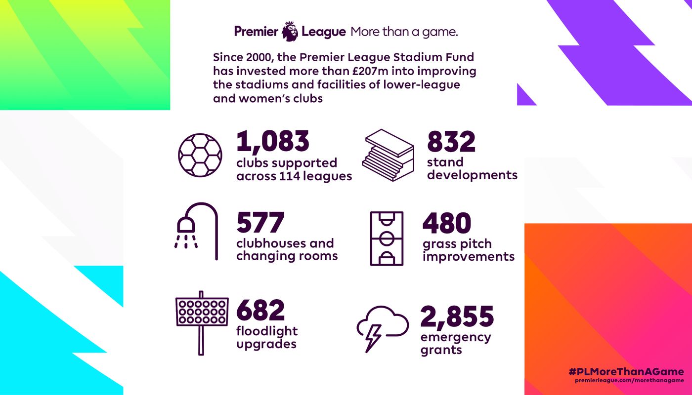 PL-STADIUM-FUND-INFOGRAPHIC-16x9