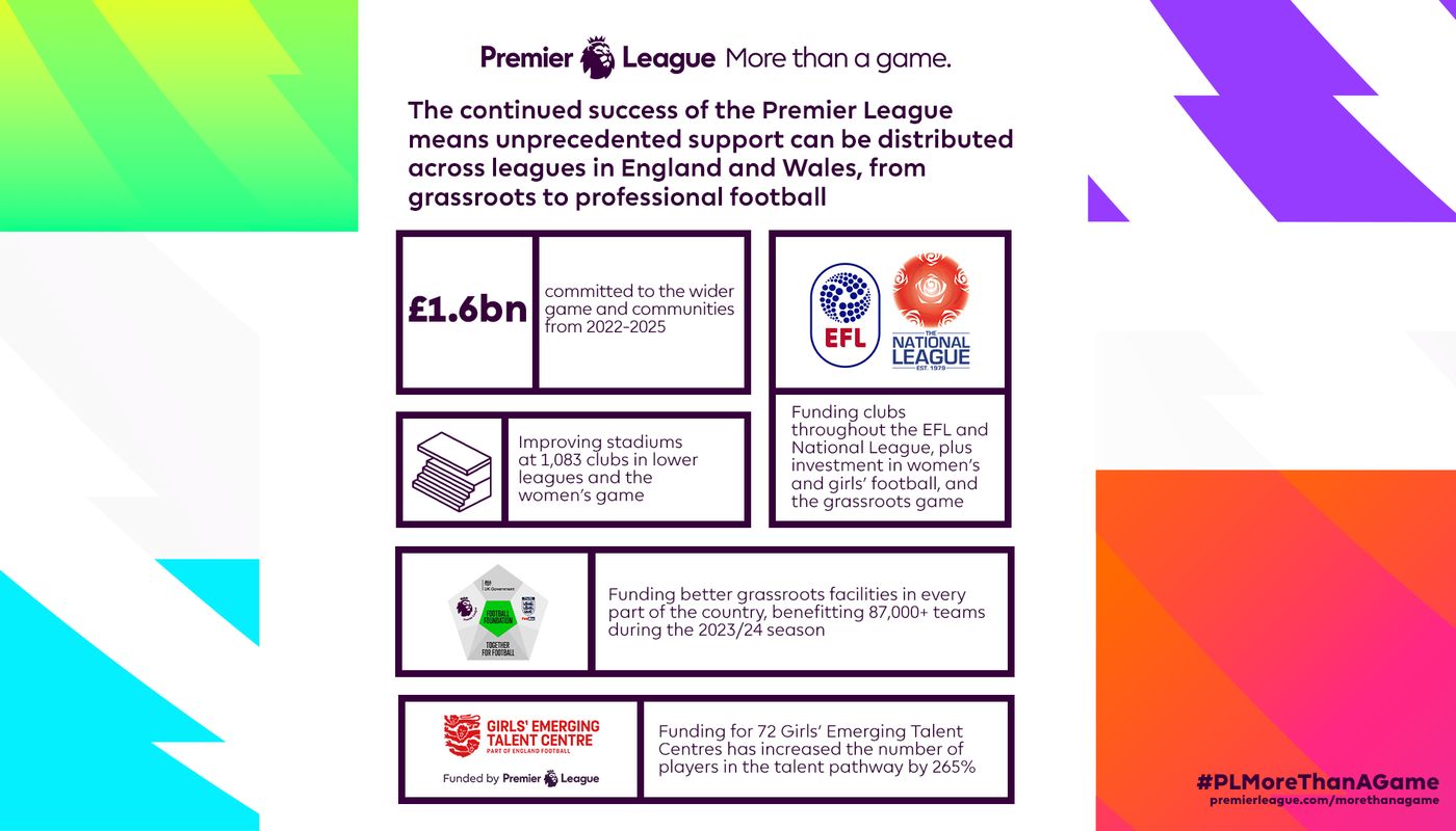 PL-WIDER-FOOTBALL-INFOGRAPHIC-16x9
