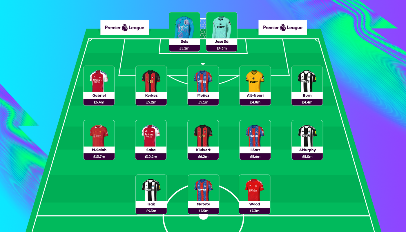 FPL GW30 Wildcard squad
