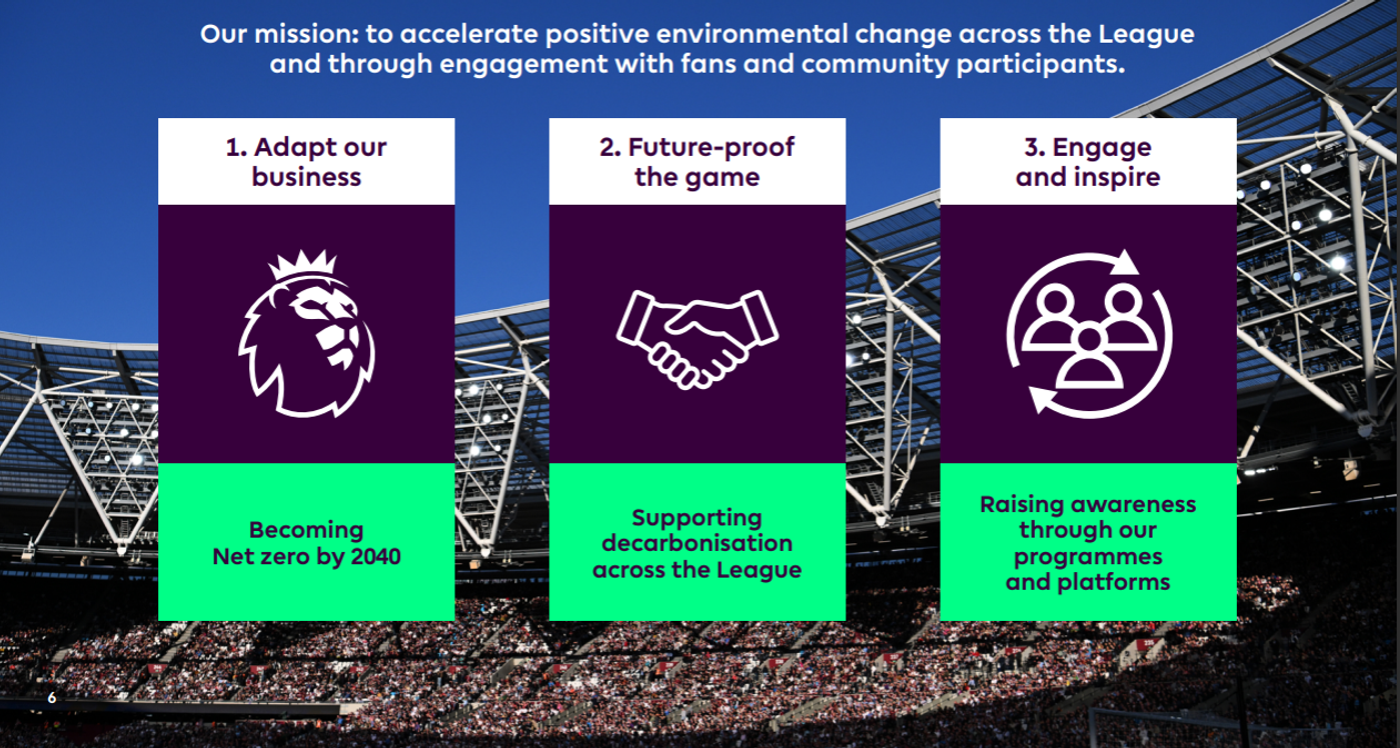 sustainability